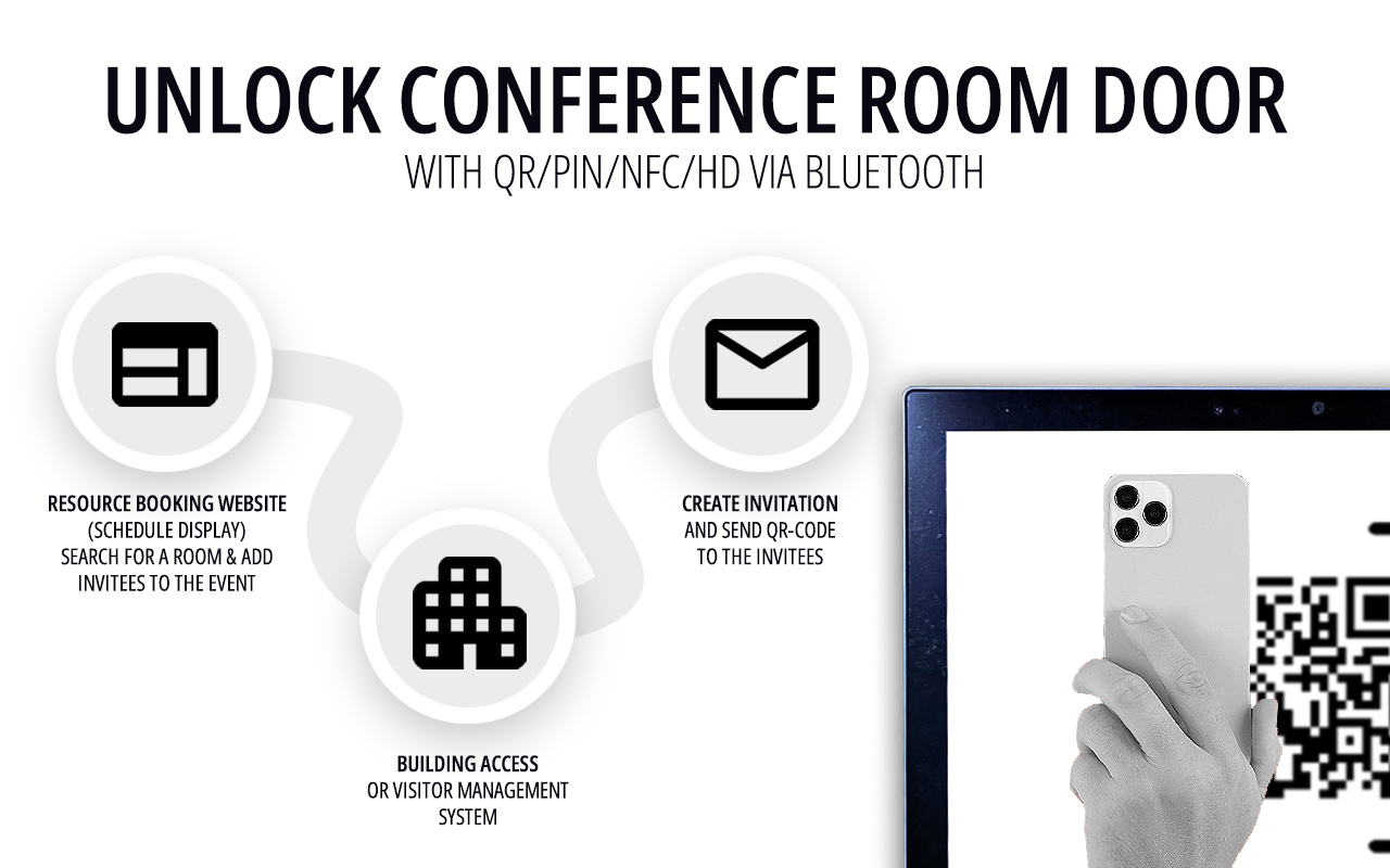 Unlock Confrence Room Door with QR/Pin/NFC